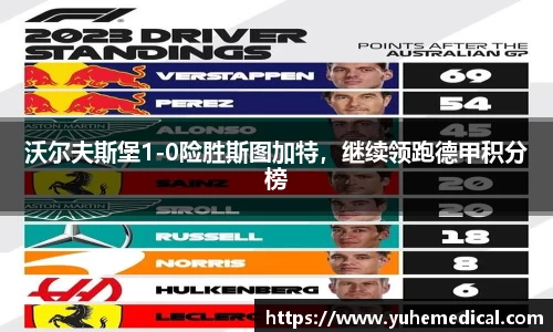 沃尔夫斯堡1-0险胜斯图加特，继续领跑德甲积分榜